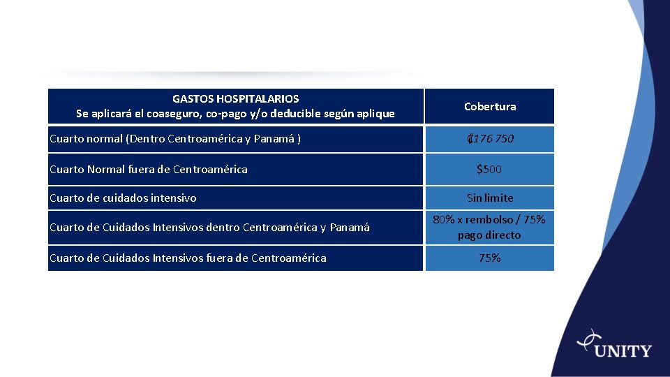 GASTOS HOSPITALARIOS Se aplicará el coaseguro, co-pago y/o deducible según aplique Cuarto normal (Dentro