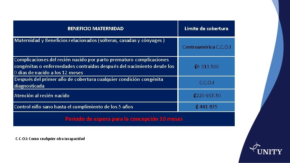 BENEFICIO MATERNIDAD Límite de cobertura Maternidad y Beneficios relacionados (solteras, casadas y cónyuges )