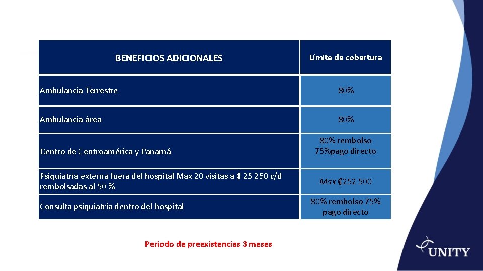 BENEFICIOS ADICIONALES Límite de cobertura Ambulancia Terrestre 80% Ambulancia área 80% Dentro de Centroamérica
