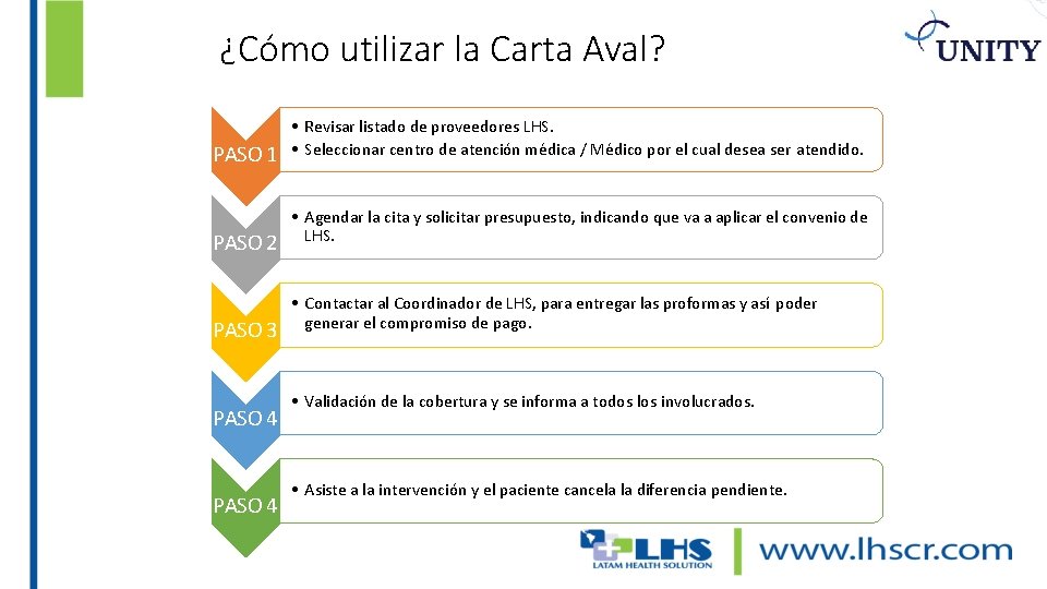 ¿Cómo utilizar la Carta Aval? PASO 1 PASO 2 PASO 3 PASO 4 •