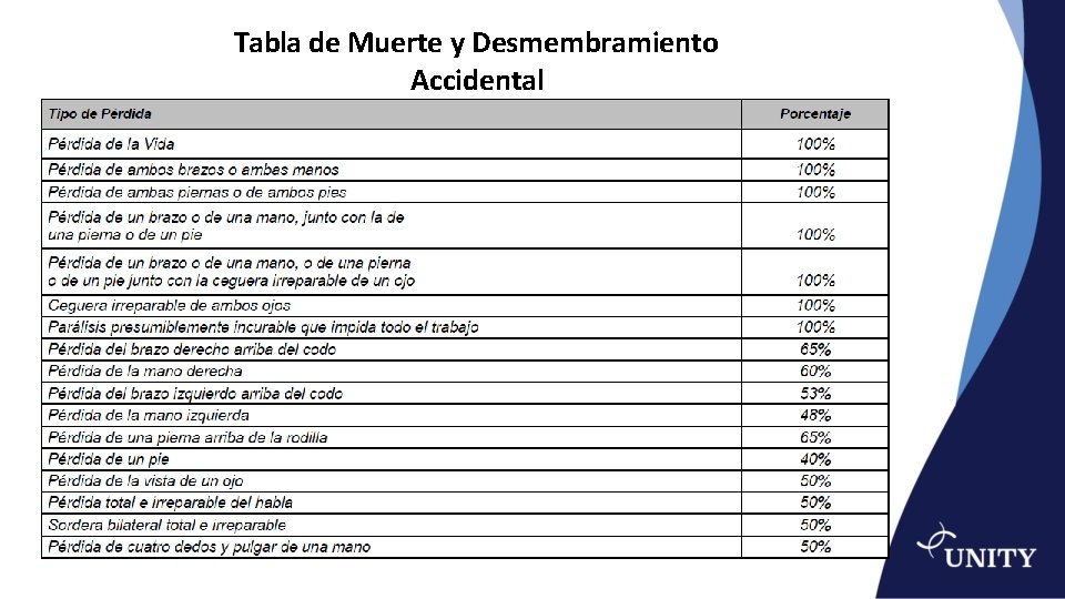 Tabla de Muerte y Desmembramiento Accidental 