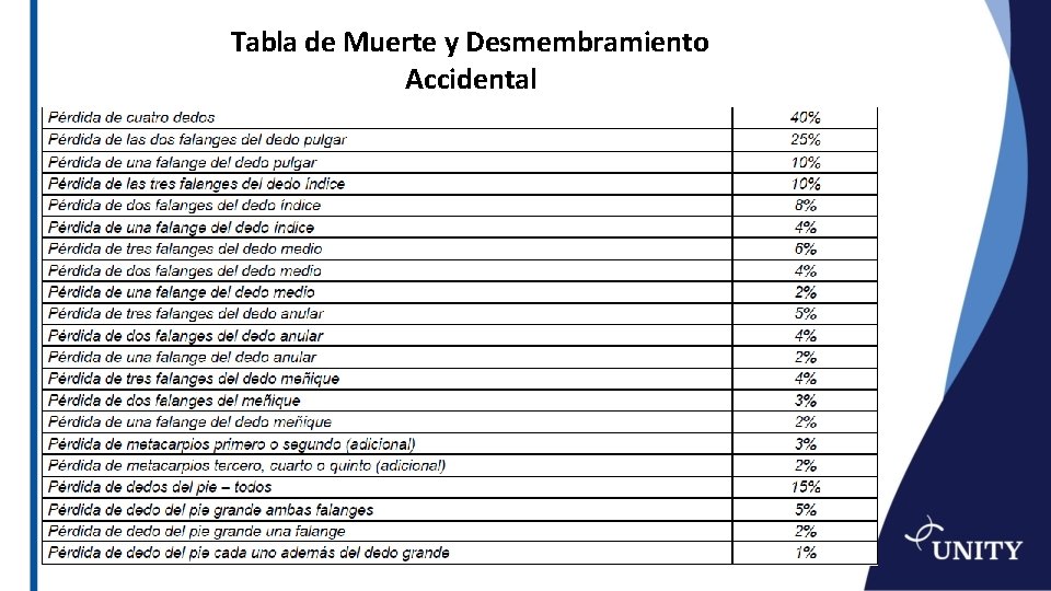 Tabla de Muerte y Desmembramiento Accidental 