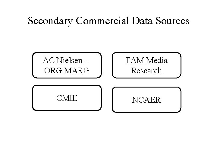 Secondary Commercial Data Sources AC Nielsen – ORG MARG TAM Media Research CMIE NCAER