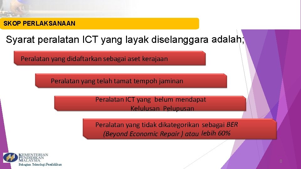 SKOP PERLAKSANAAN Syarat peralatan ICT yang layak diselanggara adalah; Peralatan yang didaftarkan sebagai aset