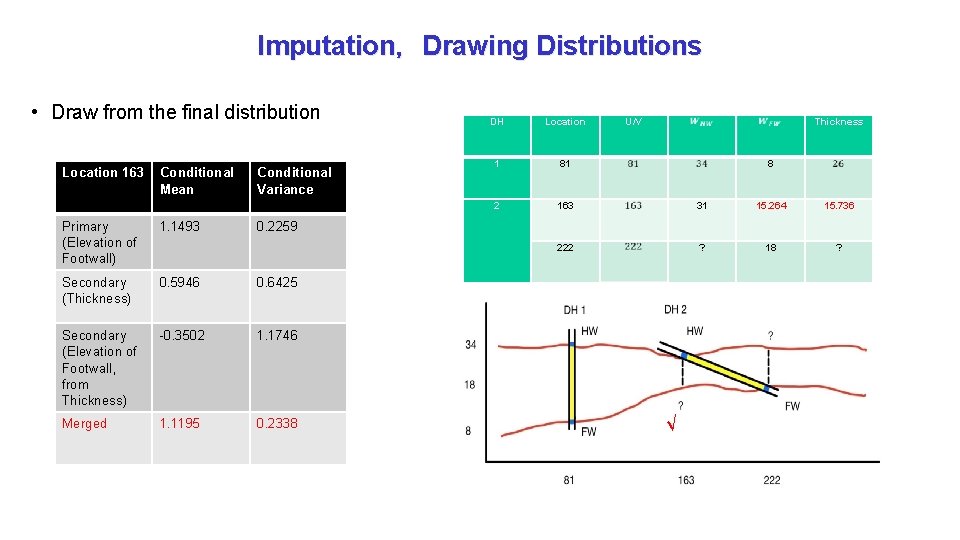 Imputation，Drawing Distributions • Draw from the final distribution Location 163 Conditional Mean Conditional Variance