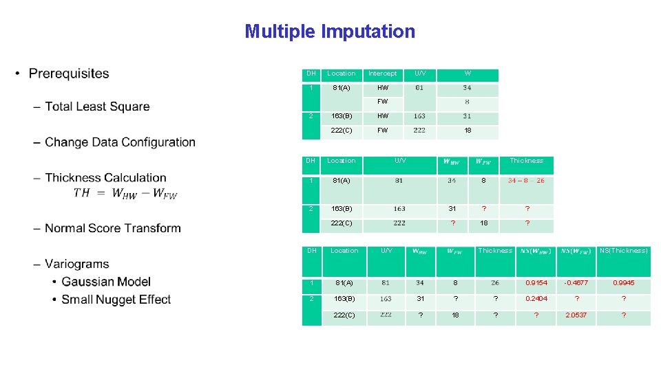 Multiple Imputation • DH Location Intercept 1 81(A) HW U/V W FW 2 163(B)