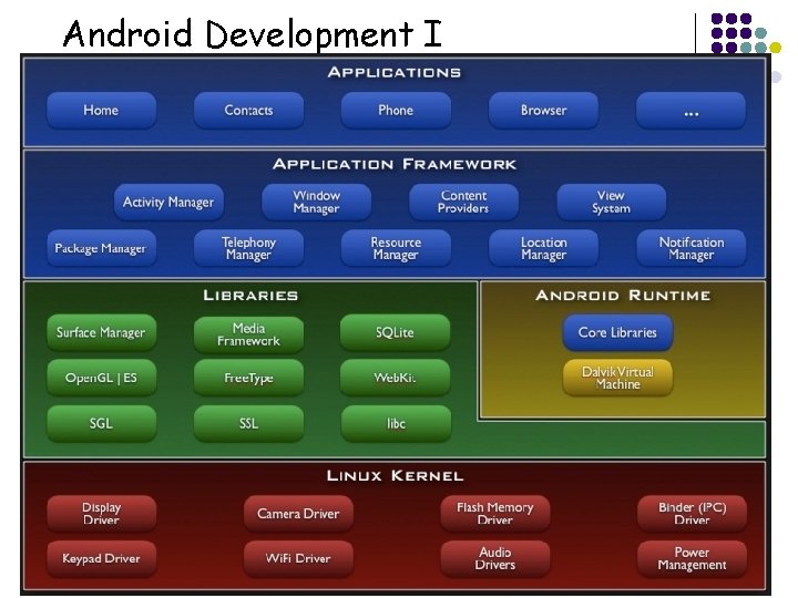 Android Development I 