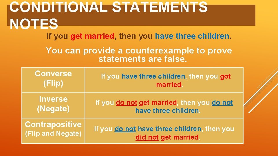 CONDITIONAL STATEMENTS NOTES If you get married, then you have three children. You can