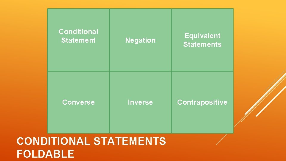 Conditional Statement Negation Equivalent Statements Converse Inverse Contrapositive CONDITIONAL STATEMENTS FOLDABLE 