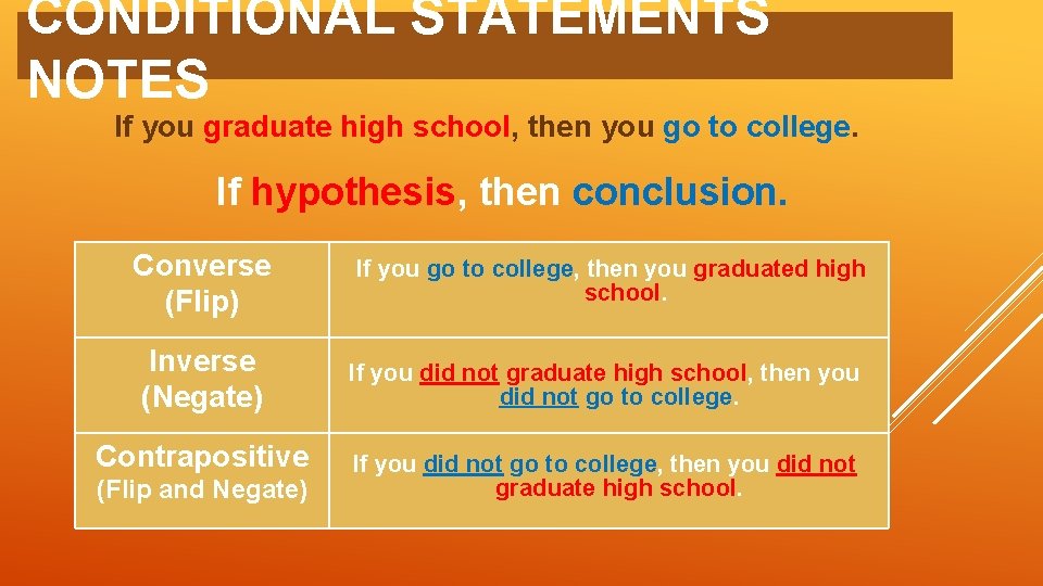 CONDITIONAL STATEMENTS NOTES If you graduate high school, then you go to college. If