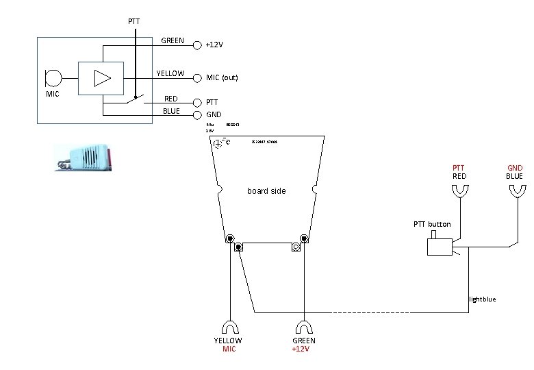 PTT GREEN YELLOW MIC RED BLUE +12 V MIC (out) PTT GND 33 u