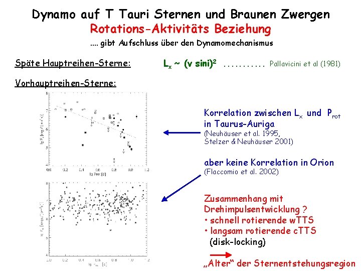 Dynamo auf T Tauri Sternen und Braunen Zwergen Rotations-Aktivitäts Beziehung. . gibt Aufschluss über
