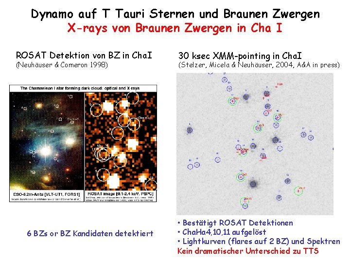 Dynamo auf T Tauri Sternen und Braunen Zwergen X-rays von Braunen Zwergen in Cha