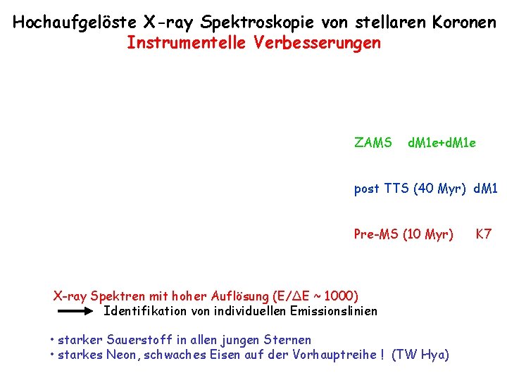 Hochaufgelöste X-ray Spektroskopie von stellaren Koronen Instrumentelle Verbesserungen ZAMS d. M 1 e+d. M