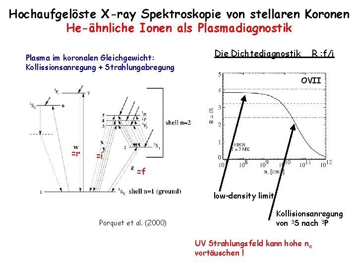 Hochaufgelöste X-ray Spektroskopie von stellaren Koronen He-ähnliche Ionen als Plasmadiagnostik Plasma im koronalen Gleichgewicht: