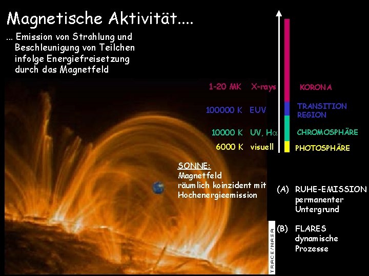 Magnetische Aktivität. . . . Emission von Strahlung und Beschleunigung von Teilchen infolge Energiefreisetzung