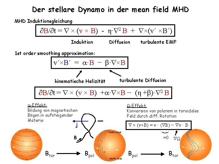 Der stellare Dynamo in der mean field MHD Induktionsgleichung ∂B/∂t = × (v ×