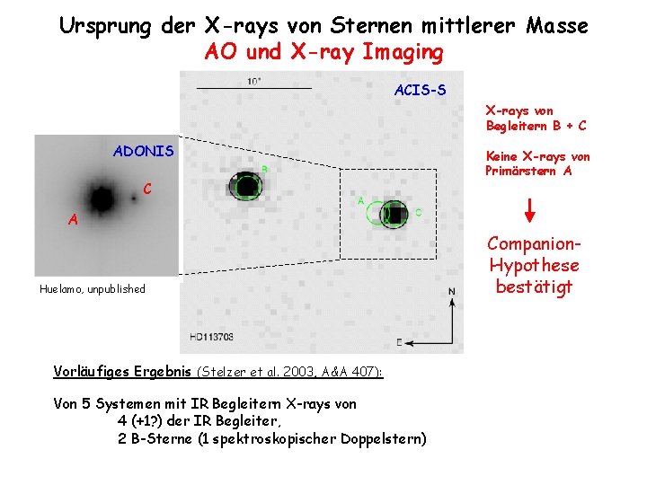 Ursprung der X-rays von Sternen mittlerer Masse AO und X-ray Imaging ACIS-S X-rays von