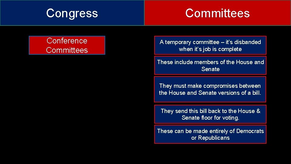 Congress Conference Committees A temporary committee – it’s disbanded when it’s job is complete