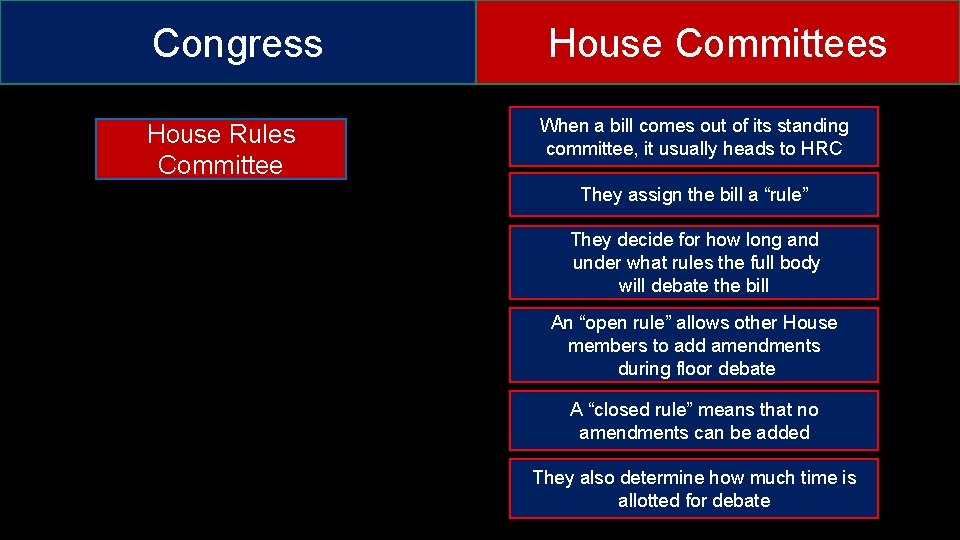 Congress House Rules Committee House Committees When a bill comes out of its standing