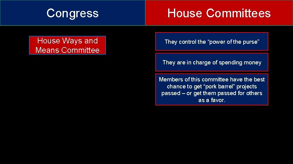 Congress House Ways and Means Committee House Committees They control the “power of the