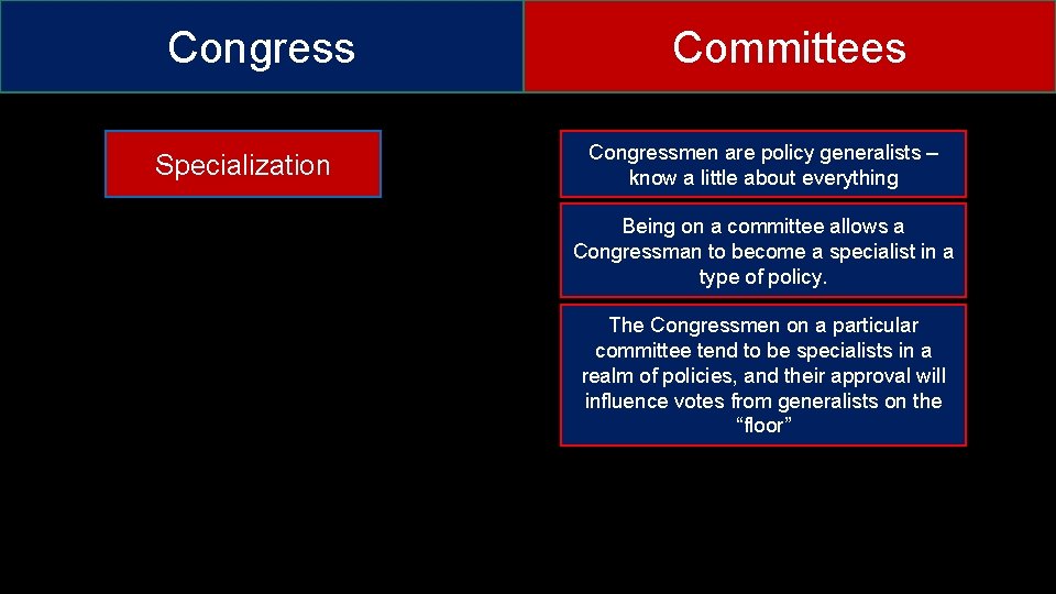 Congress Specialization Committees Congressmen are policy generalists – know a little about everything Being