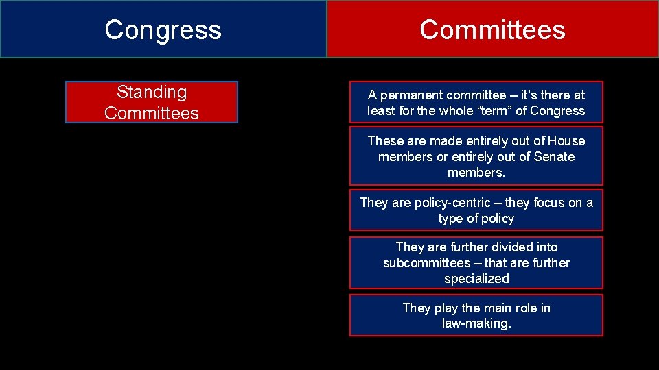 Congress Standing Committees A permanent committee – it’s there at least for the whole