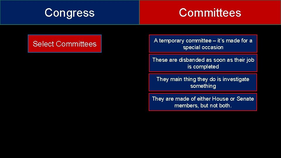 Congress Select Committees A temporary committee – it’s made for a special occasion These