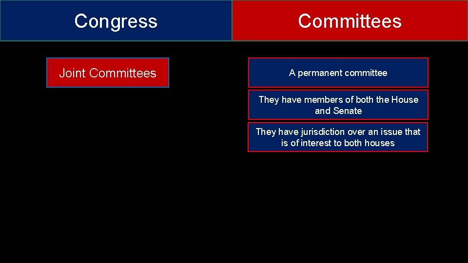 Congress Joint Committees A permanent committee They have members of both the House and