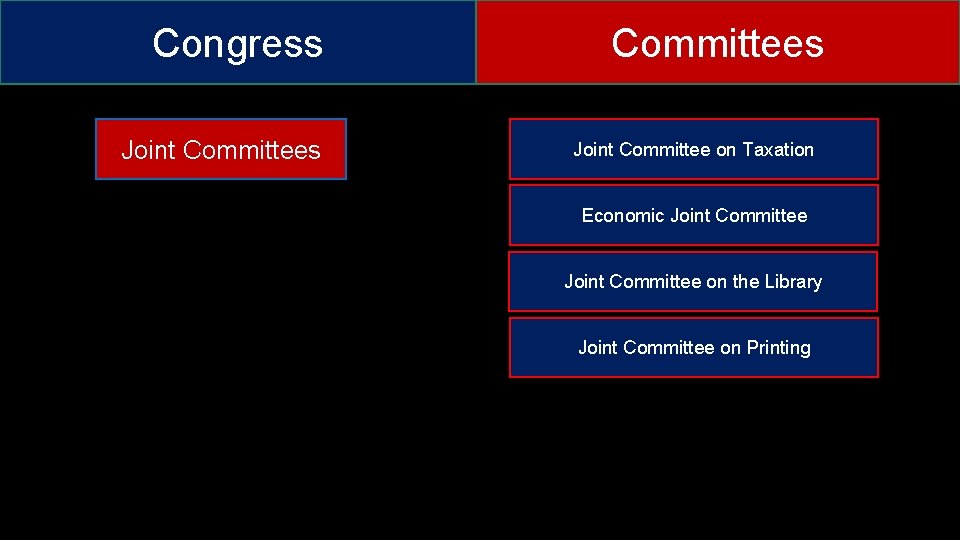 Congress Joint Committees Joint Committee on Taxation Economic Joint Committee on the Library Joint