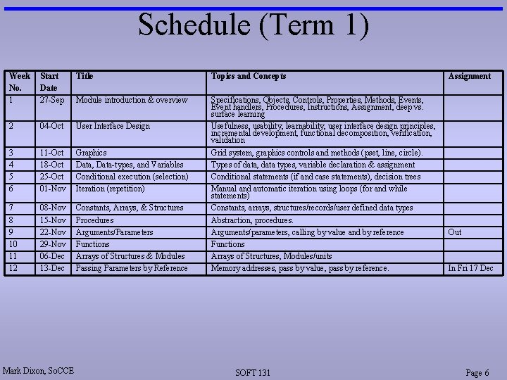 Schedule (Term 1) Week No. 1 Start Date 27 -Sep Title Topics and Concepts