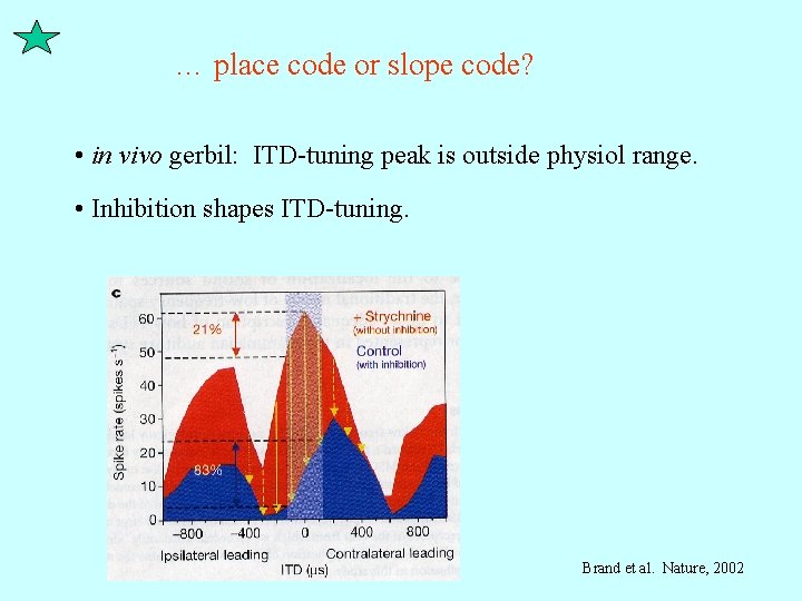 … place code or slope code? • in vivo gerbil: ITD-tuning peak is outside … place code or slope code? • in vivo gerbil: ITD-tuning peak is outside