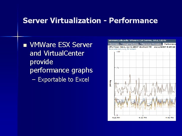 Server Virtualization - Performance n VMWare ESX Server and Virtual. Center provide performance graphs