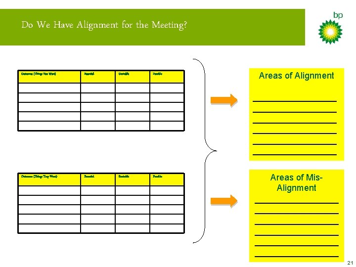 Do We Have Alignment for the Meeting? Outcomes (Things You Want) Essential Desirable Possible