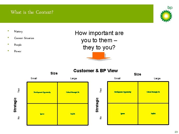 What is the Context? History • Current Situation • People • Power How important