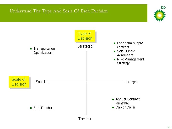 Understand The Type And Scale Of Each Decision Type of Decision n Transportation Optimization