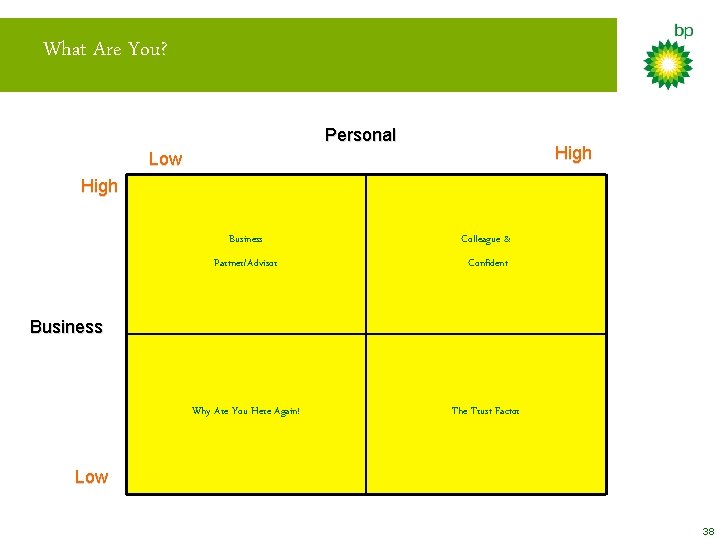 What Are You? Personal High Low High Business Colleague & Partner/Advisor Confident Why Are