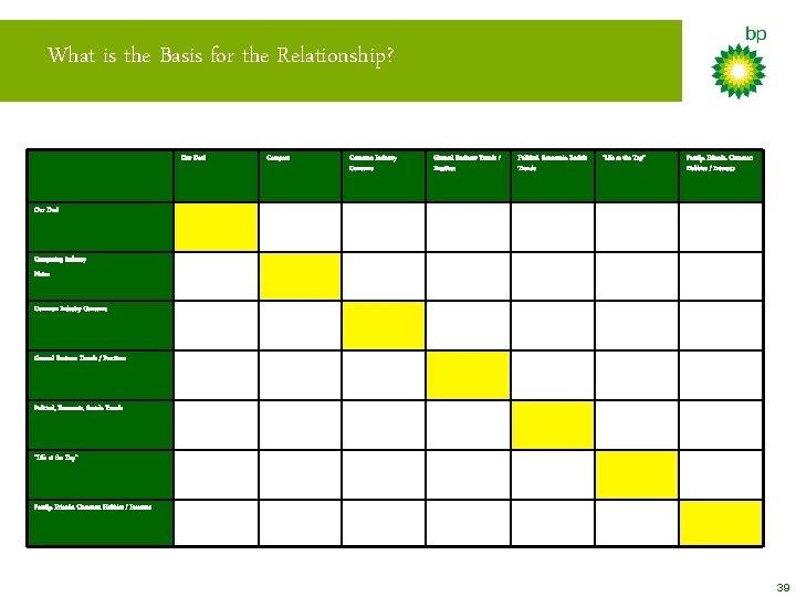 What is the Basis for the Relationship? Our Deal Compare Common Industry Concerns General