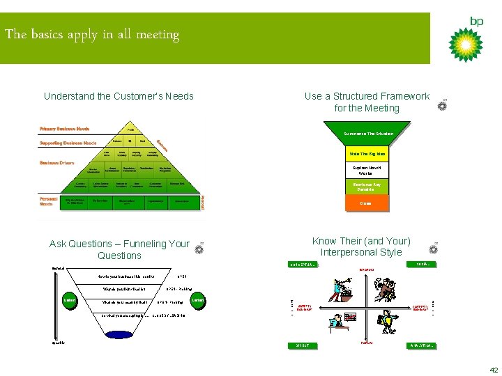 The basics apply in all meeting Use a Structured Framework for the Meeting Understand