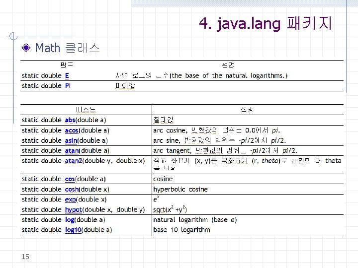 4. java. lang 패키지 Math 클래스 15 