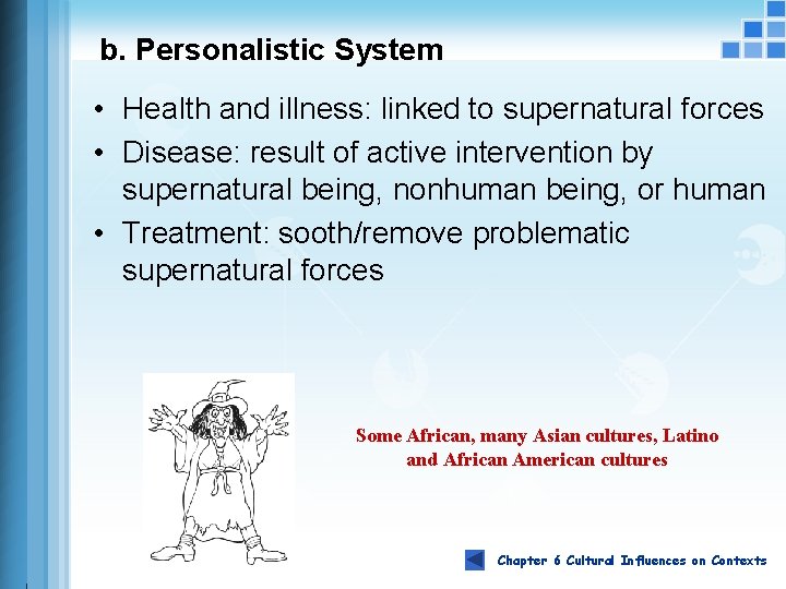 b. Personalistic System • Health and illness: linked to supernatural forces • Disease: result