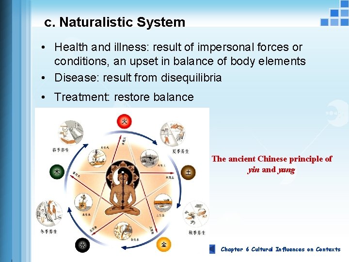 c. Naturalistic System • Health and illness: result of impersonal forces or conditions, an