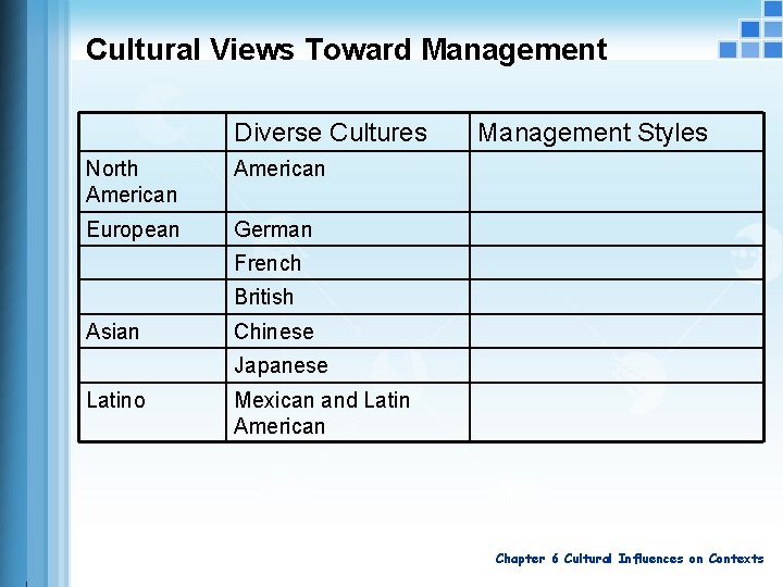 Cultural Views Toward Management Diverse Cultures North American European German Management Styles French British