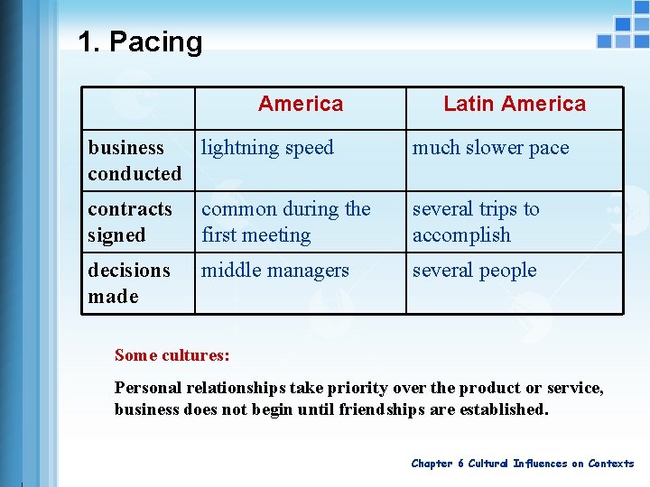 1. Pacing America Latin America business lightning speed conducted much slower pace contracts signed