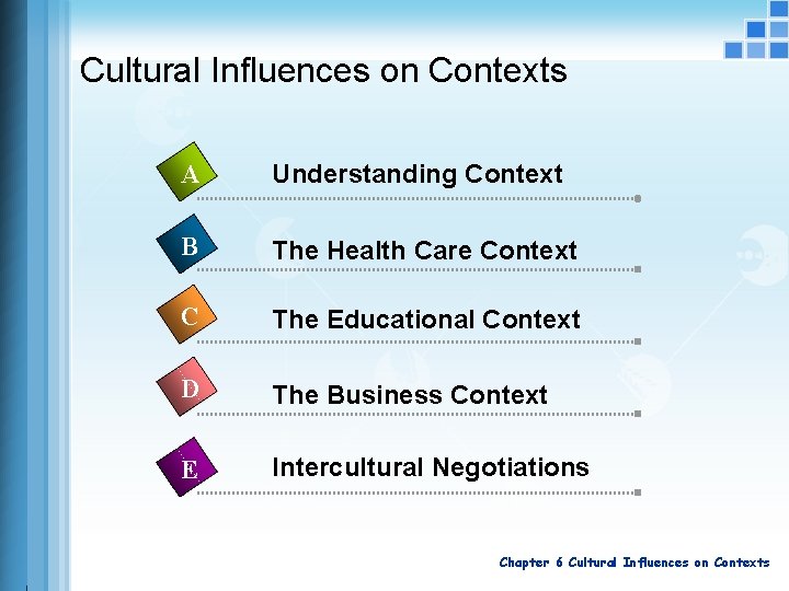 Cultural Influences on Contexts A Understanding Context B The Health Care Context C The