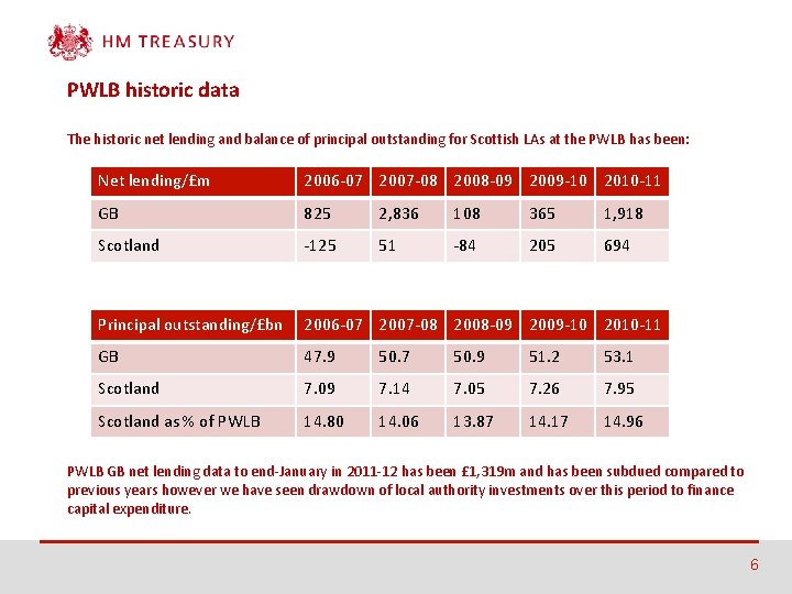 PWLB historic data The historic net lending and balance of principal outstanding for Scottish