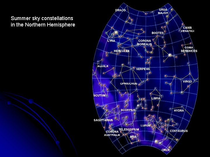 Summer sky constellations in the Northern Hemisphere 