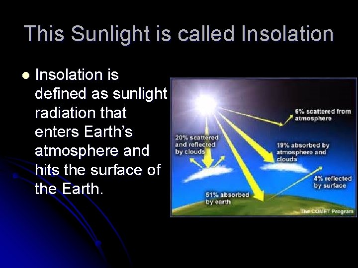 This Sunlight is called Insolation l Insolation is defined as sunlight radiation that enters