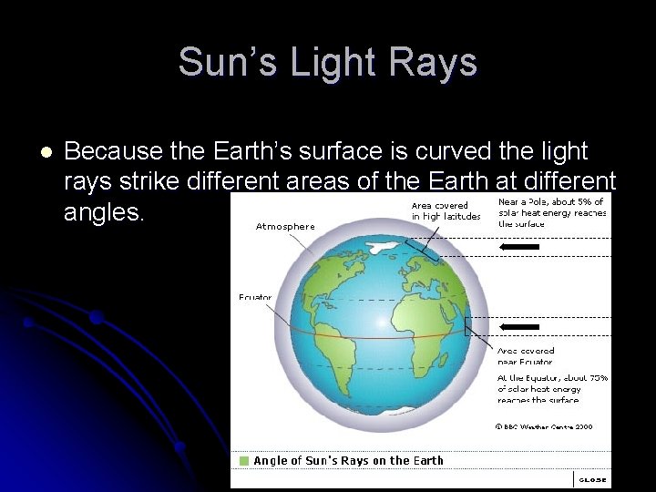 Sun’s Light Rays l Because the Earth’s surface is curved the light rays strike