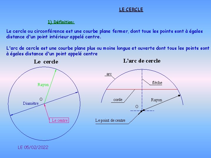 LE CERCLE 1) Définition: Le cercle ou circonférence est une courbe plane fermer, dont